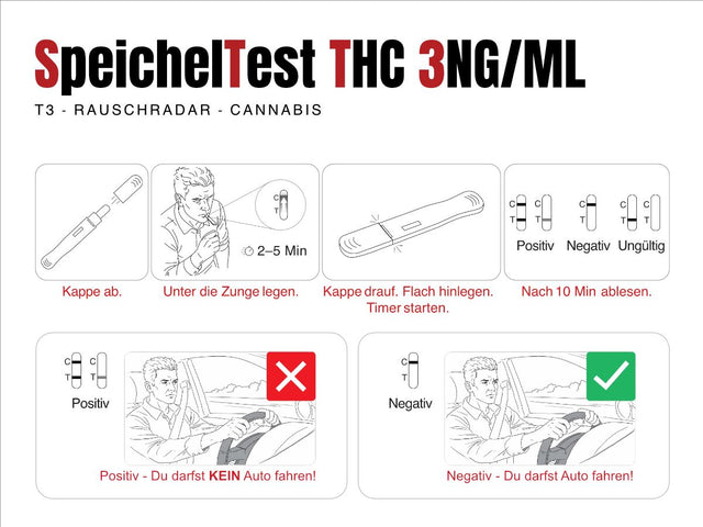 THC Drogentest - Selbsttest / Speicheltest